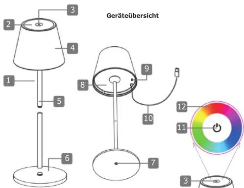 Geräteübersicht