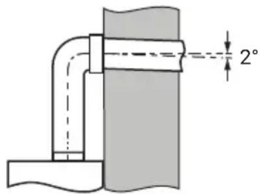 2°