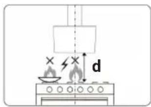 Diagram showing a cooking setup with a stove, fire extinguisher, and heating elements labeled 'd'