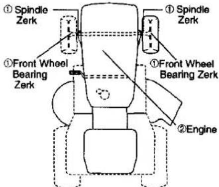 ① Spindle Zerk ① Front Wheel Bearing Zerk ② Engine ① Spindle Zerk ① Front Wheel Bearing Zerk