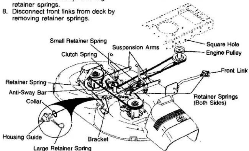 retainer springs. 8. Disconnect front links from deck by removing retainer springs. Small Retainer Spring Suspension Arms Square Hole Engine Pulley Clutch Spring Front Link Retainer Spring Anti-Sway Bar Collar Retainer Springs (Both Sides) Housing Guide Bracket Large Retainer Spring