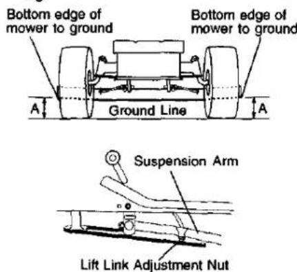 Craftsman 917.271530 - SIDE-TO-SIDE ADJUSTMENT - 1