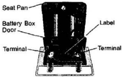 Seat Pan Battery Box Door Terminal Label Terminal