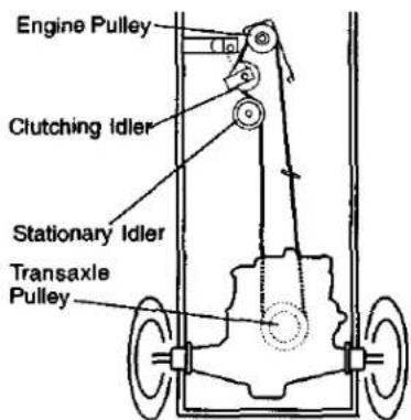 Engine Pulley Clutching Idler Stationary Idler Transaxle Pulley