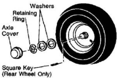 Washers Retaining Ring Axle Cover Square Key (Rear Wheel Only)