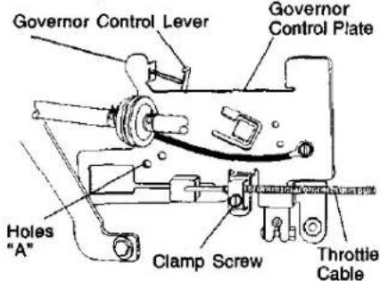 Governor Control Lever Governor Control Plate Holes "A" Clamp Screw Throttle Cable