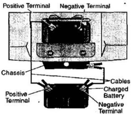 Positive Terminal Negative Terminal Chassis Cables Charged Battery Positive Terminal Negative Terminal