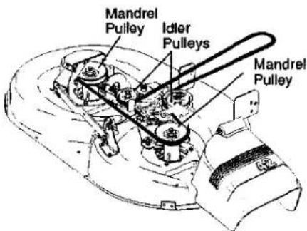 Mandrel Pulley Idler Pulleys Mandrel Pulley