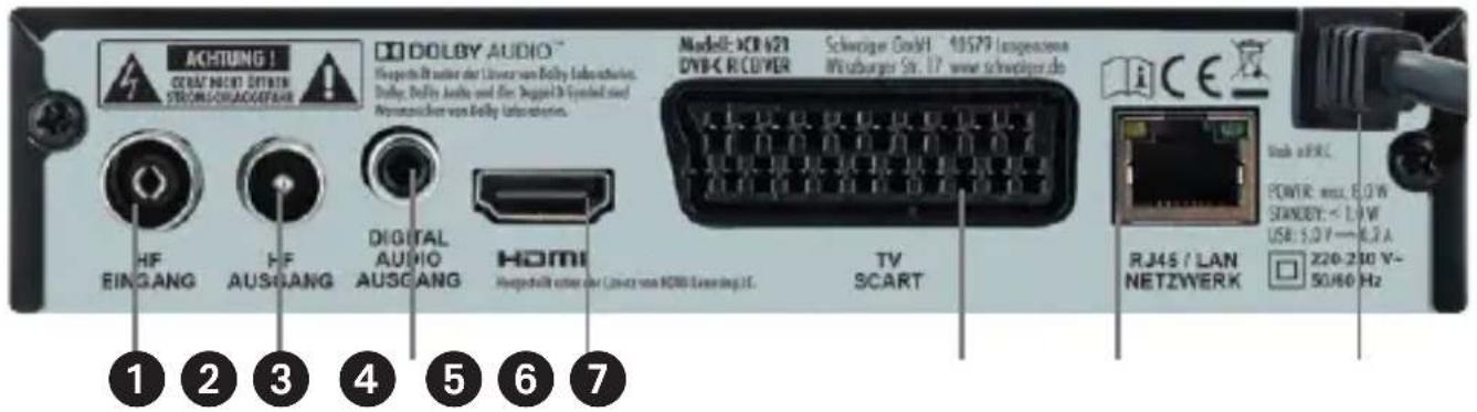 ACHTUNG! CERAT NICOT CITRIN STROM/CHIAC/GEFAIR DOLBY AUDIO™ Wespeits Brutter der Umsen von Kelly Laboratories. Dolby, Dolly Audio und für Suggest Spindel sind Nemmerischer von Kelly Laboratories. Hybrid Audio AUSGANG HDMI Ausgewicht unter der Umsen von HDMI Licensing I.C. Schweiger GmbH 10579 (ausgewinn) Matsburger Str. 17: www.schweiger.de i CE TV SCART RJ45 / LAN NETZYWERK 1 2 3 4 5 6 7 Volk ePRC POWER: max. EOW STANDOY: < L/W USB: 1.0 V ~ 0.2 A 220-230 V~ 50/60 Hz