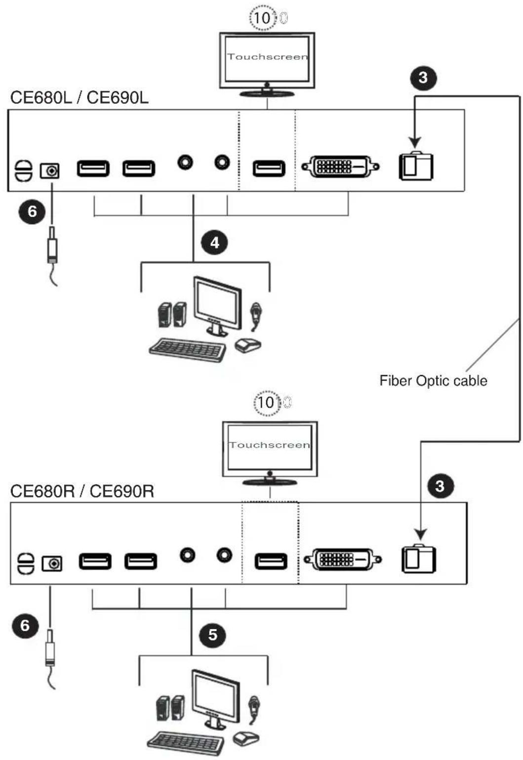 ATEN CE680 - Installation Diagrams - 2