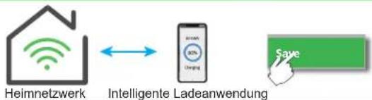 SCHNEIDER EVH5A22N2S - Einstellungen der Lade-App - 1