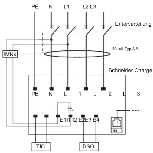 PE N L1 L2 L3 iMNx Unterverteilung 30 mA Typ A Si Schneider Charge PE N L 1 L 2 L 3 E11 I2 E2 E3 E4 TIC DSO Eth1