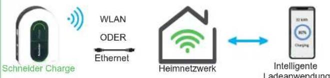 SCHNEIDER EVH5A22N2S - Bereit zur Verwendung! - 1
