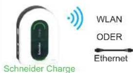 Schneider Charge WLAN ODER Ethernet