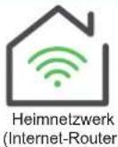SCHNEIDER EVH5A22N2S - Netzwerkeinstellungen des heimischen Netzwerks (Internetrouter) - 3