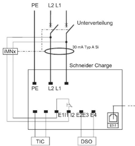 PE L2 L1 Unterverteilung 30 mA Typ A Si iMNx Schneider Charge PE L2 L1 E1I1 I2 E2E3 E4 TIC DSO Etn1
