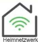 SCHNEIDER EVH5A22N2S - Inbetriebnahme mit der eSetup-Anwendung - 3