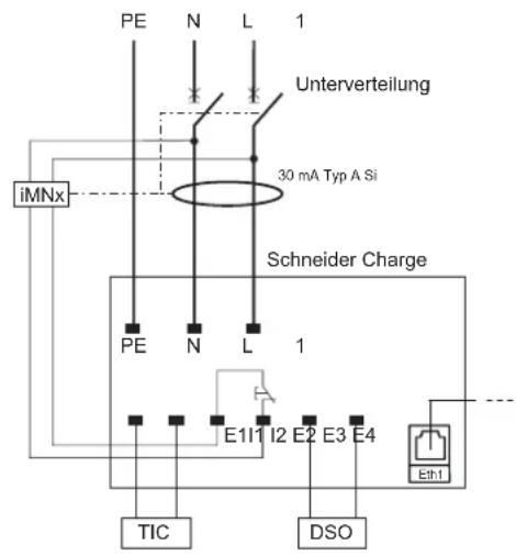 PE N L 1 Unterverteilung 30 mA Typ A Si iMNx Schneider Charge PE N L 1 E11 I2 E2 E3 E4 TIC DSO Eth1