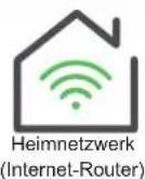 SCHNEIDER EVH5A22N2S - Verbindung zum heimischen Netzwerk - 3
