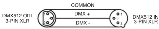 COMMON DMX512 ODT 3-PIN XLR 1 3 2 DMX + DMX - DMX512 IN 3-PIN XLR