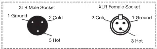 XLR Male Socket 1 Ground 2 Cold 3 Hot XLR Female Socket 2 Cold 1 Ground 3 Hot