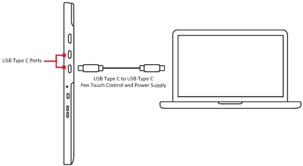 USB Type C Ports USB Type C to USB Type C Pen Touch Control and Power Supply
