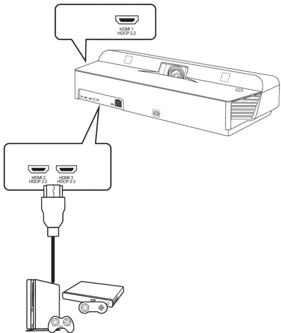 HDMI 1 HDCP 2.2 HDMI 2 HDCP 2.2 HDMI 3 HDCP 2.2