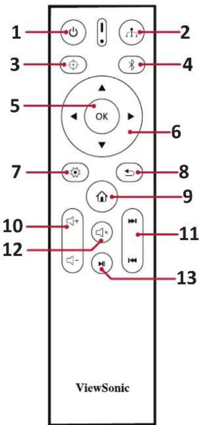 1 2 3 4 5 OK 6 7 8 9 10 11 12 13 ViewSonic