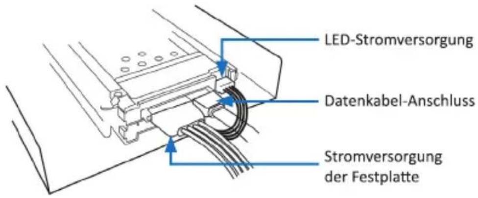 LED-Stromversorgung Datenkabel-Anschluss Stromversorgung der Festplatte