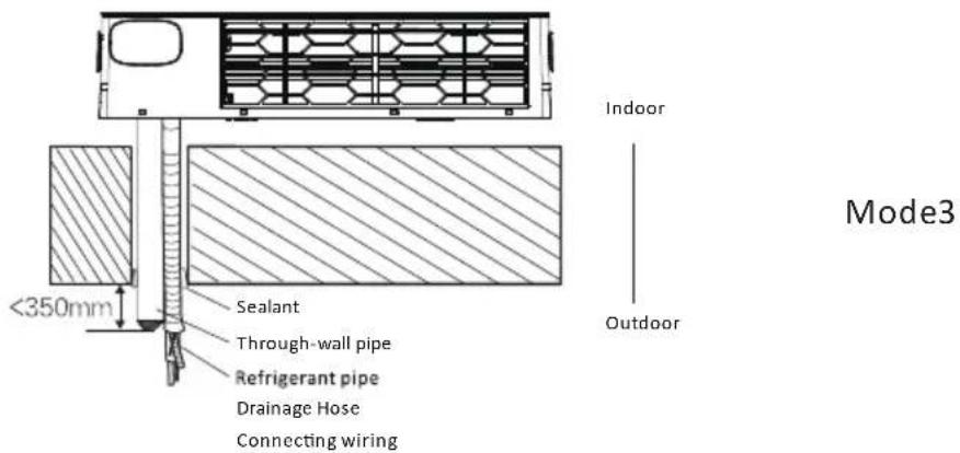 ≤350mm Sealant Through-wall pipe Refrigerant pipe Drainage Hose Connecting wiring Indoor Outdoor Mode3
