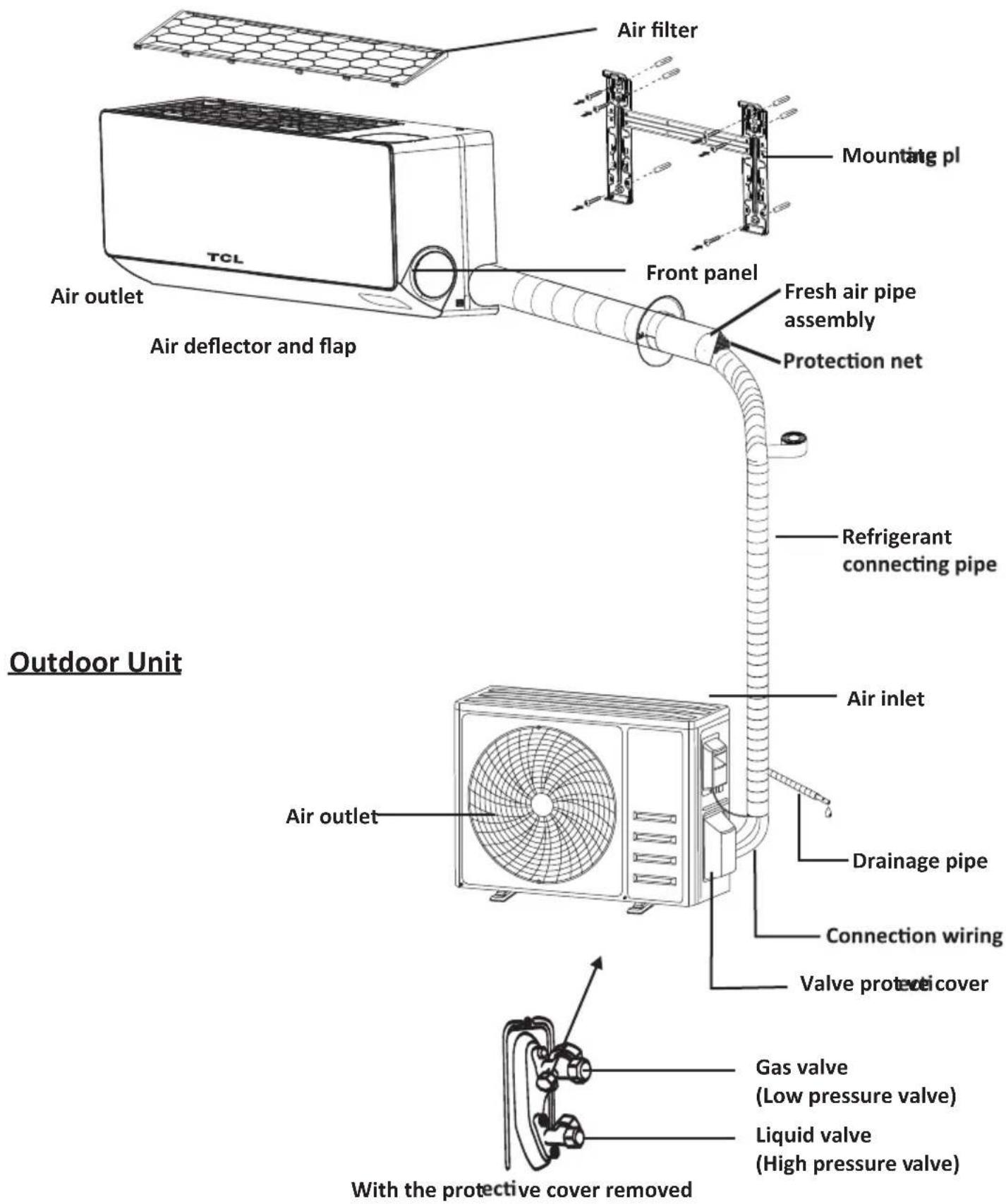 Air filter Mounting pl TCL Air outlet Air deflector and flap Front panel Fresh air pipe assembly Protection net Refrigerant connecting pipe Air inlet Outdoor Unit Air outlet Drainage pipe Connection wiring Valve protective cover Gas valve (Low pressure valve) Liquid valve (High pressure valve) With the protective cover removed