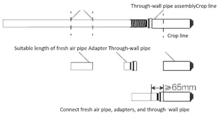 Through-wall pipe assemblyCrop line Crop line Suitable length of fresh air pipe Adapter Through-wall pipe ≥65mm Connect fresh air pipe, adapters, and through-wall pipe