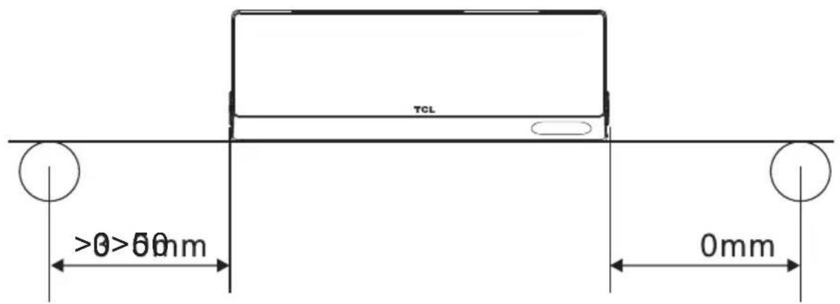 TCL >0>60nm 0mm