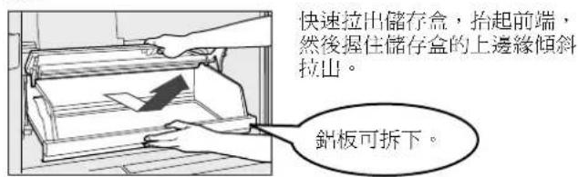 快速拉出儲存盒,抬起前端, 然後握住儲存盒的上邊緣傾斜 拉出。 鋼板可拆下。