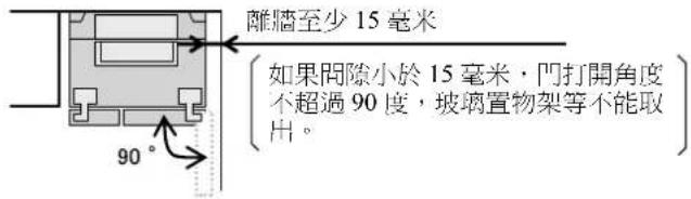 離牆至少15毫米 如果間隙小於15毫米,門打開角度不超過90度,玻璃置物架等不能取出。