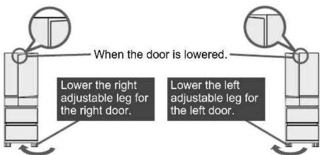When the door is lowered. Lower the right adjustable leg for the right door. Lower the left adjustable leg for the left door.