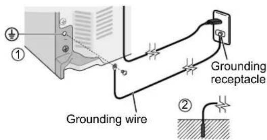 Grounding wire Grounding receptacle ① ②