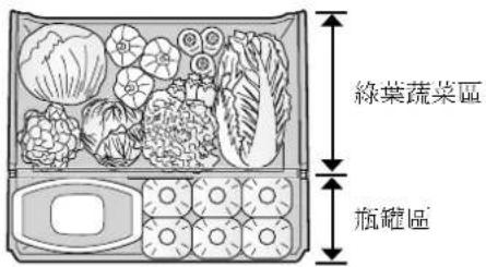 綠葉蔬菜區 瓶罐區