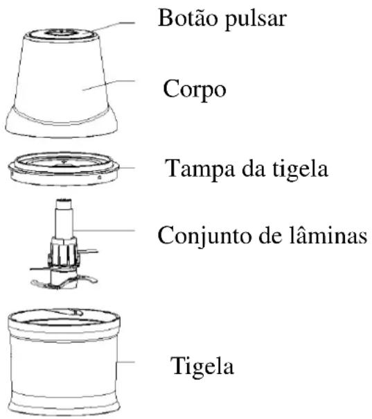 Botão pulsar Corpo Tampa da tigela Conjunto de lâminas Tigela