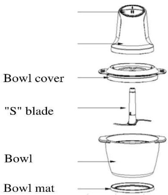 Bowl cover "S" blade Bowl Bowl mat
