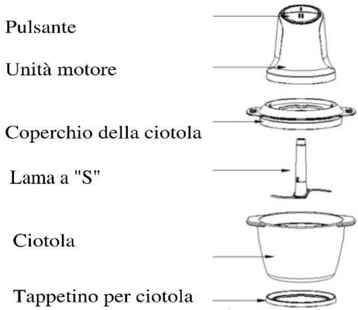 Pulsante Unità motore Coperchio della ciotola Lama a "S" Ciotola Tappetino per ciotola