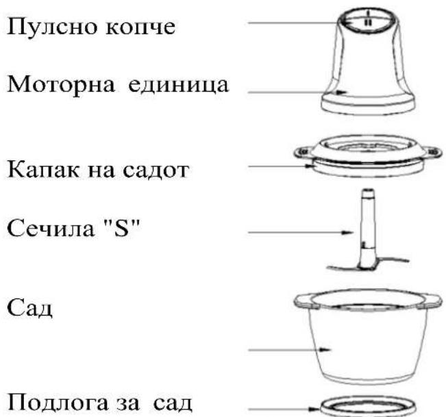Пулино копче Моторна единица Капак на садот Сечила "S" Сад Подлога за сад
