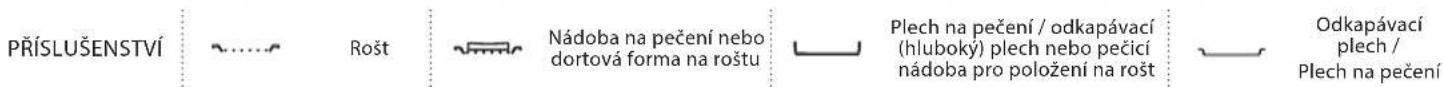 PRÍSLUŠENSTVÍ Rošt Nádoba na pečení nebo dortová forma na roštu Plech na pečení / odkapávací (hluboky) plech nebo pečicí nádoba pro položení na rošt Odkapávací plech / Plech na pečení