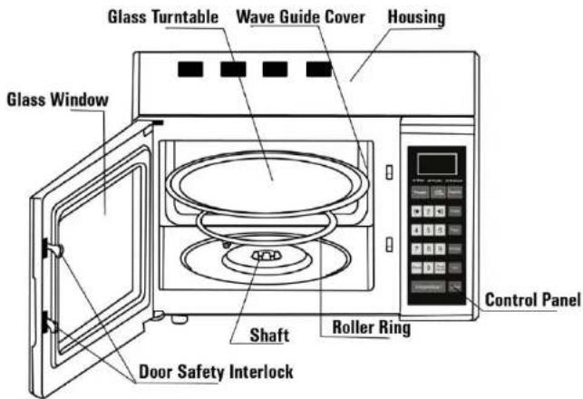 Glass Turntable Wave Guide Cover Housing Glass Window Control Panel Shaft Roller Ring Door Safety Interlock