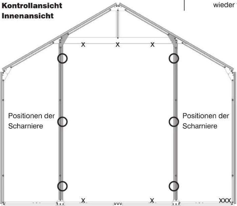 Kontrollansicht Innenansicht wieder 1 Positionen der Scharniere Positionen der Scharniere XXX