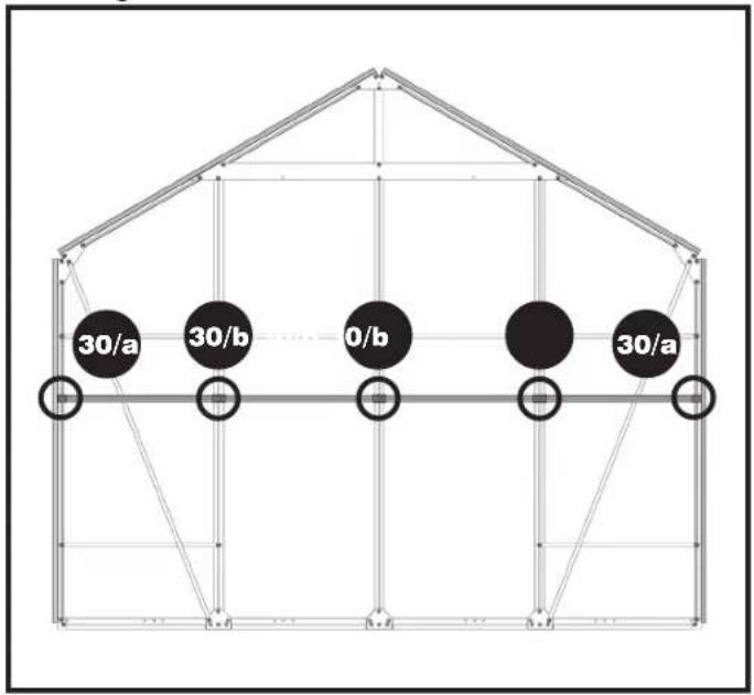30/a 30/b 0/b 30/a