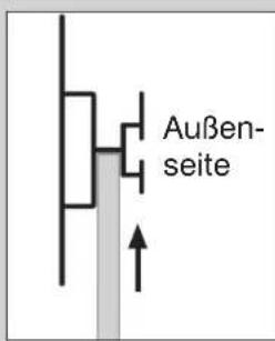 Außen- seite