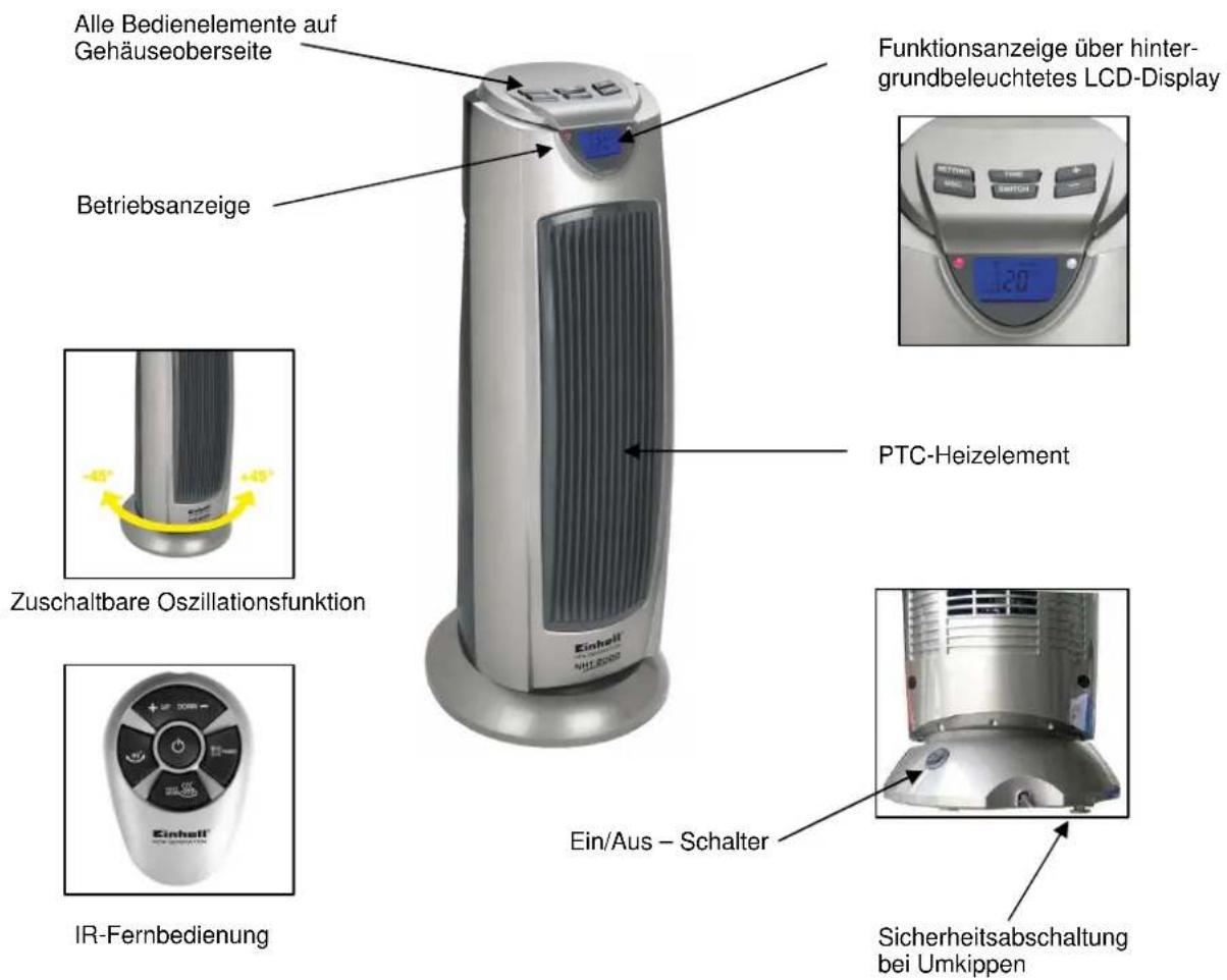 Alle Bedienelemente auf Gehäuseoberseite Funktionsanzeige über hintergrundbeleuchtetes LCD-Display Betriebsanzeige PTC-Heizelement Zuschaltbare Oszillationsfunktion Ein/Aus – Schalter Sicherheitsabschaltung bei Umkippen IR-Fernbedienung
