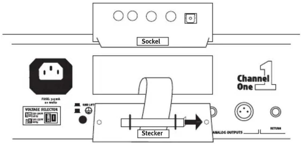 Sockel Channel One FUSE: 312mA no write VOLTAGE SELECTOR 120V-240W 50Hz 160V-220W 50Hz 600 LIFT Stecker ANALOG OUTPUTS RETURN