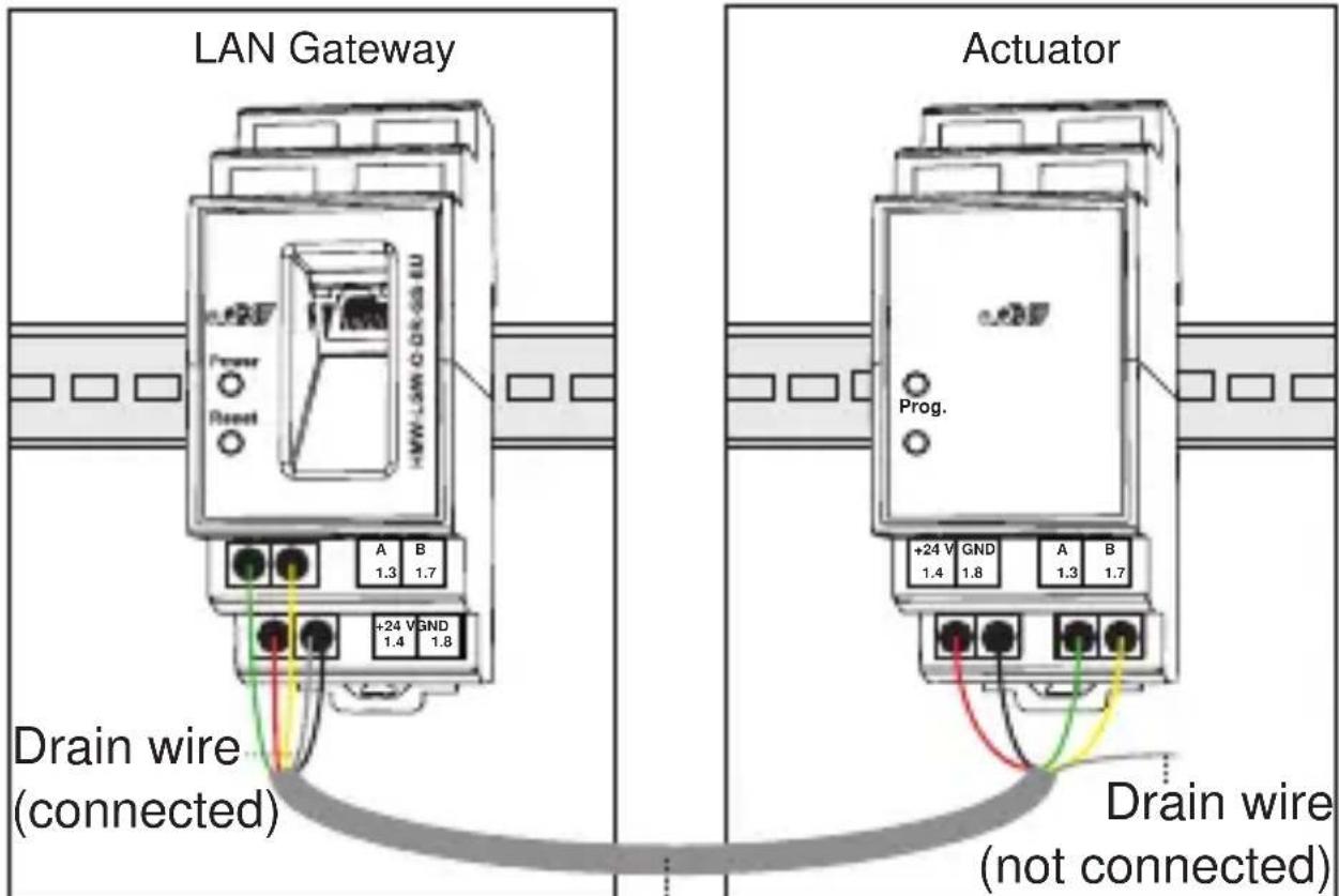 LAN Gateway Actuator +24 V GND A B 1.4 1.8 A B 1.3 1.7 +24 V GND A B 1.4 1.8 1.3 1.7 Drain wire (connected) Drain wire (not connected)